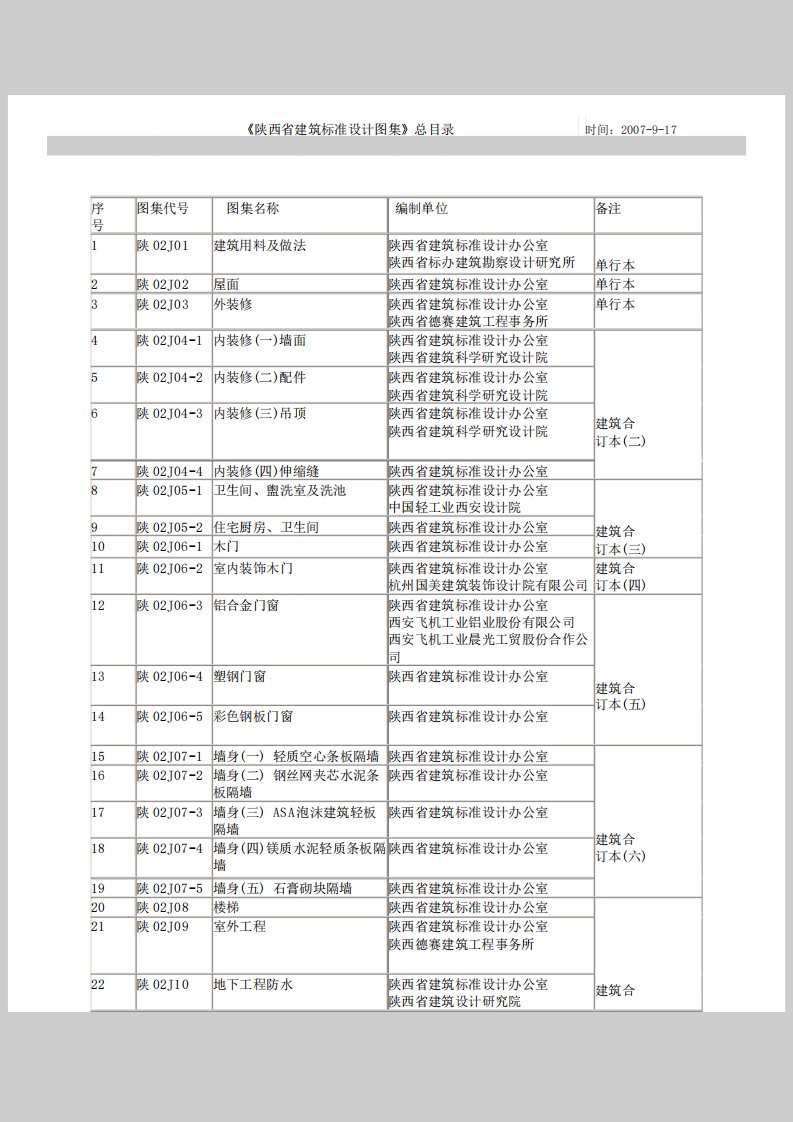 《陕西省建筑标准设计图集》总目录