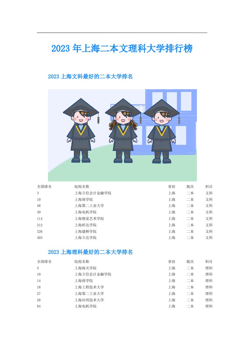 上海二本文理科大学排行榜