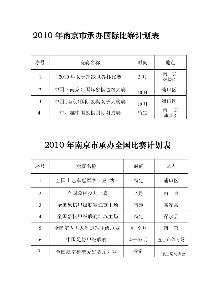 2010年南京市承办国际比赛计划表