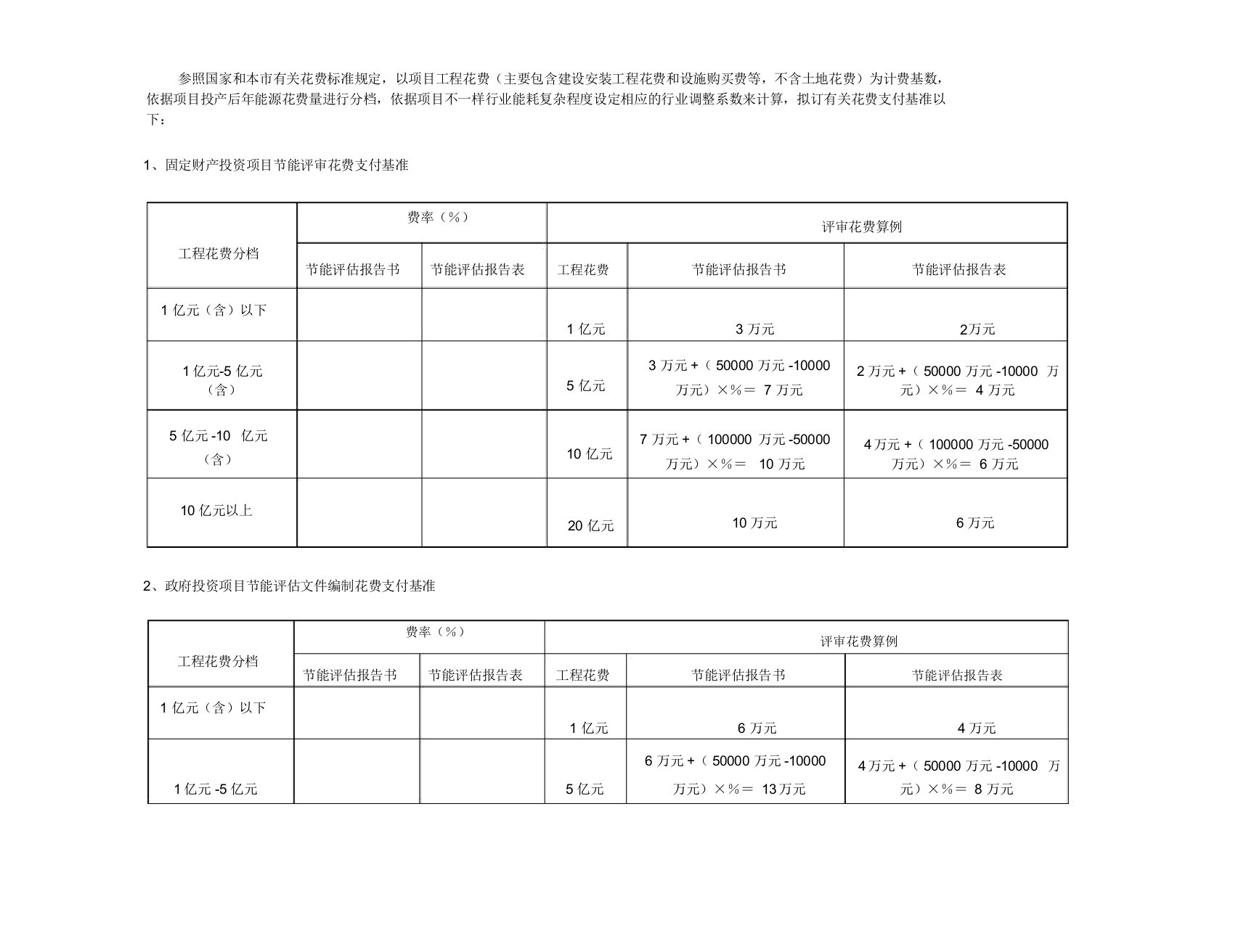 上海市节能评估报告收费标准