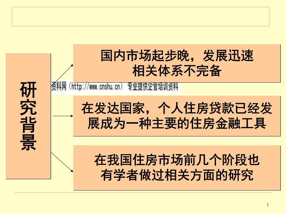 个人住房贷款风险管理探讨