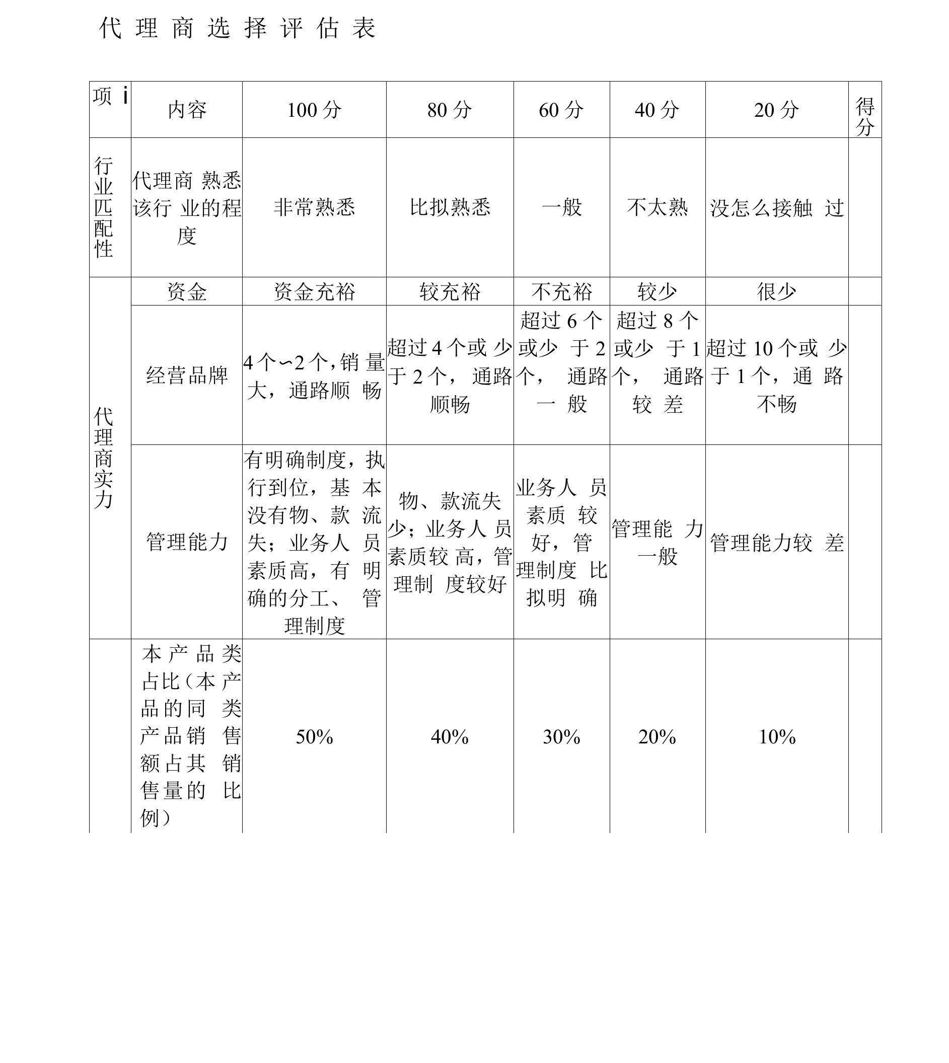 代理商选择评估表