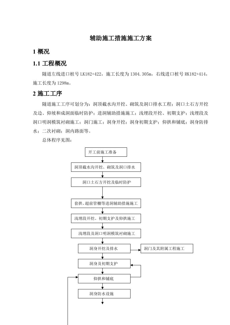 《隧道辅助施工措施施工方案》