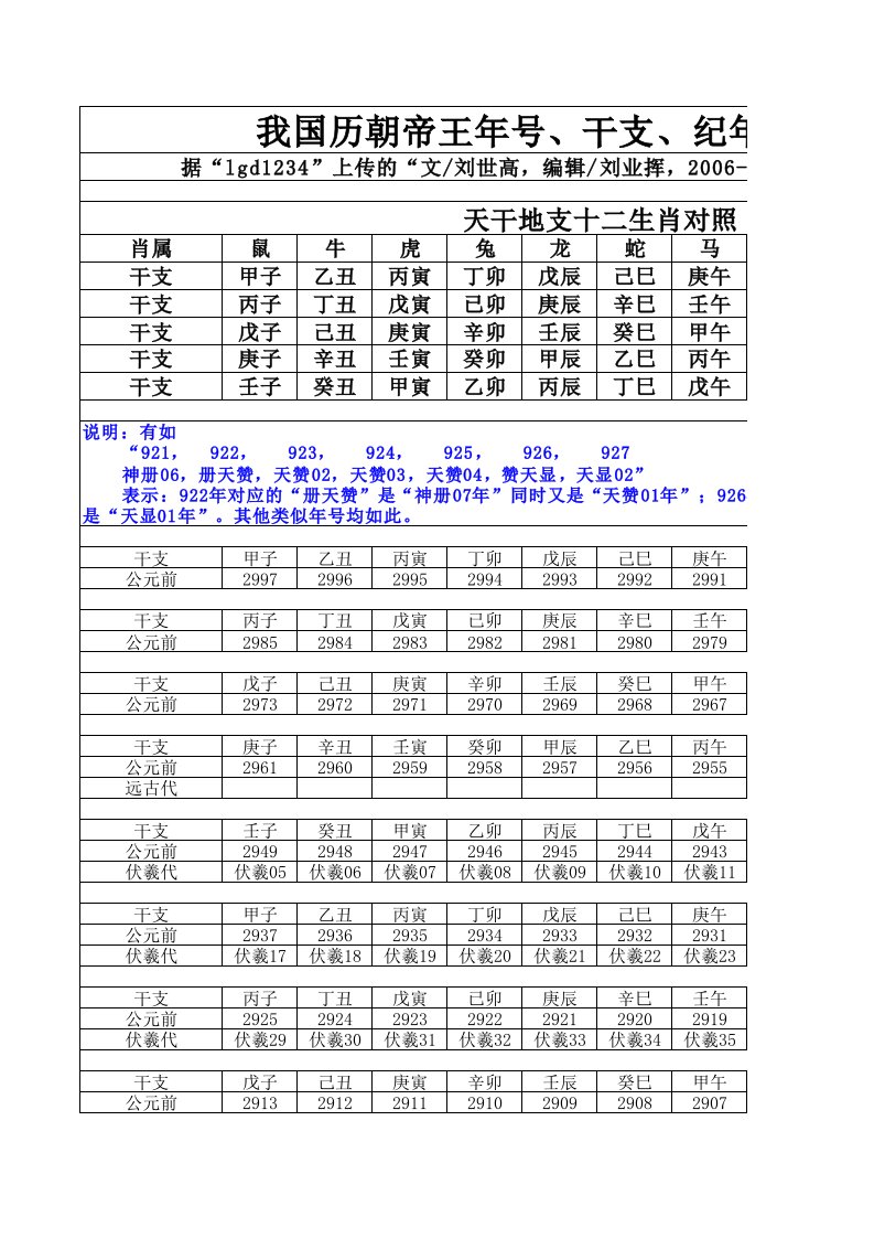 我国历朝帝王年号、干支、纪年对照明细表