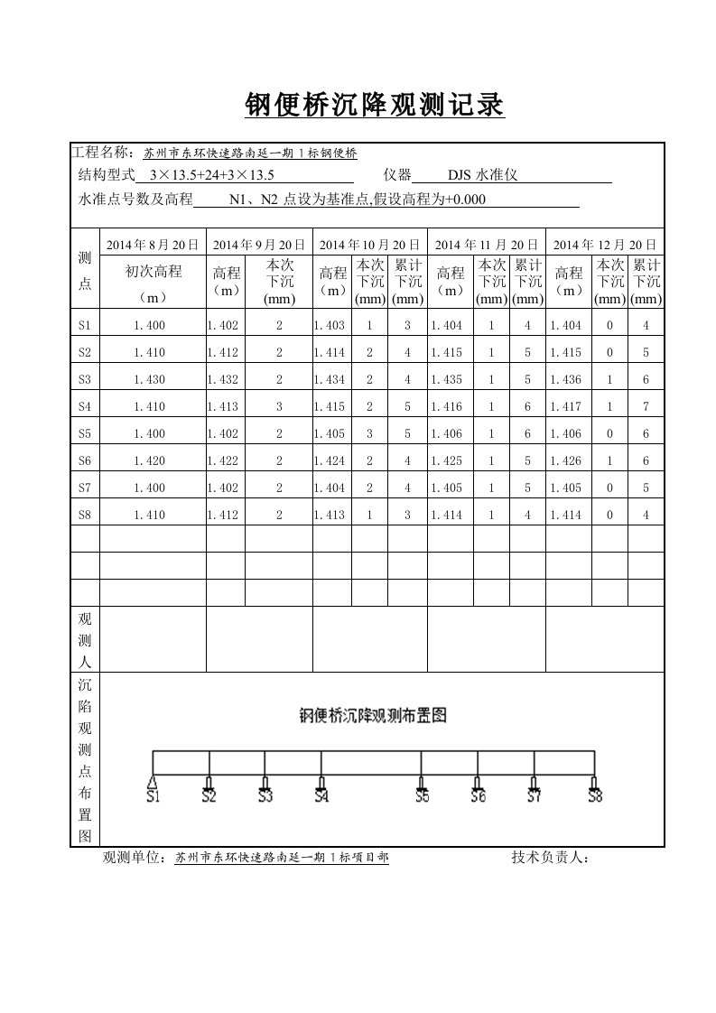 钢便桥沉降观测记录表