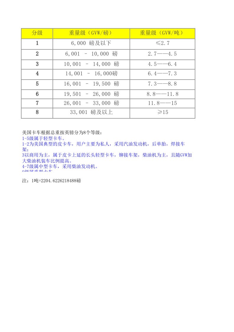 北美卡车分级标准(1-8)