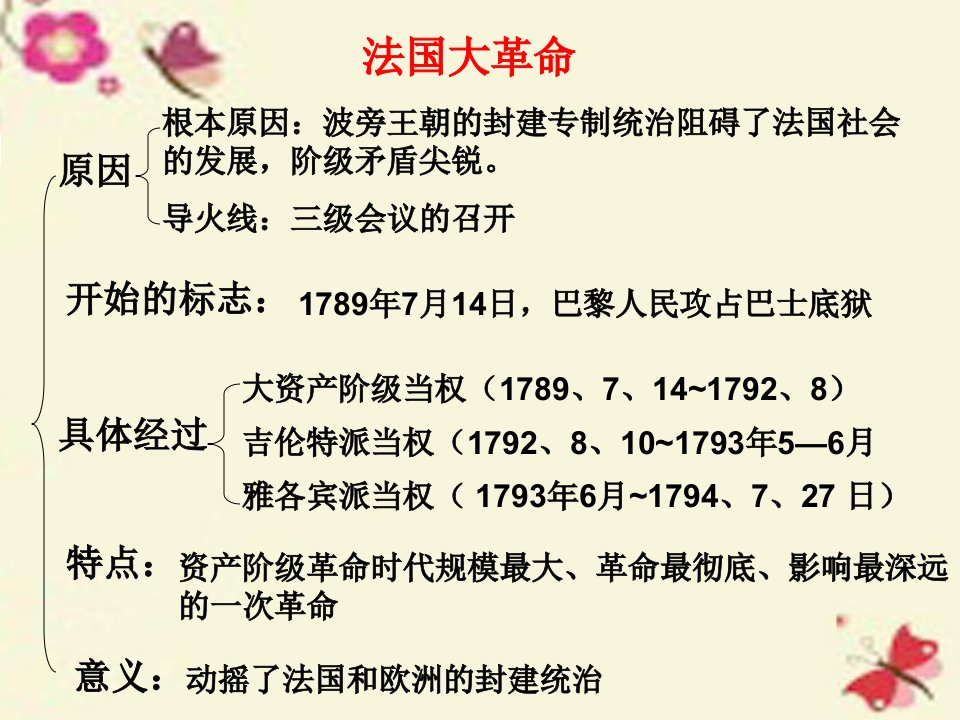 人教版历史选修四33一代雄狮拿破仑课件1