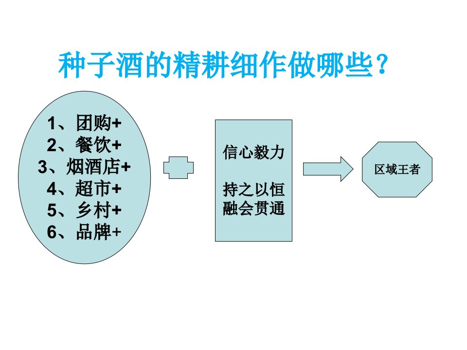 种子酒的精耕细作