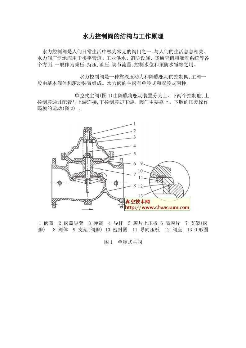 水力控制阀的结构与工作原理