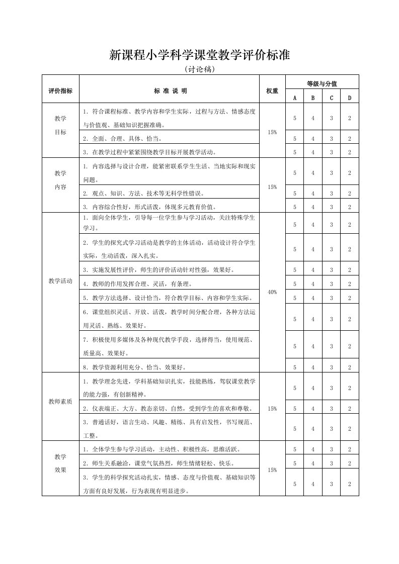 新课程小学科学课堂教学评价标准