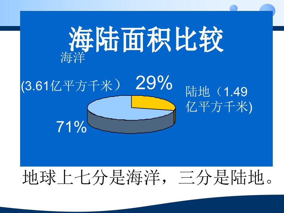 世界的陆地和海洋高二区域地理ppt课件