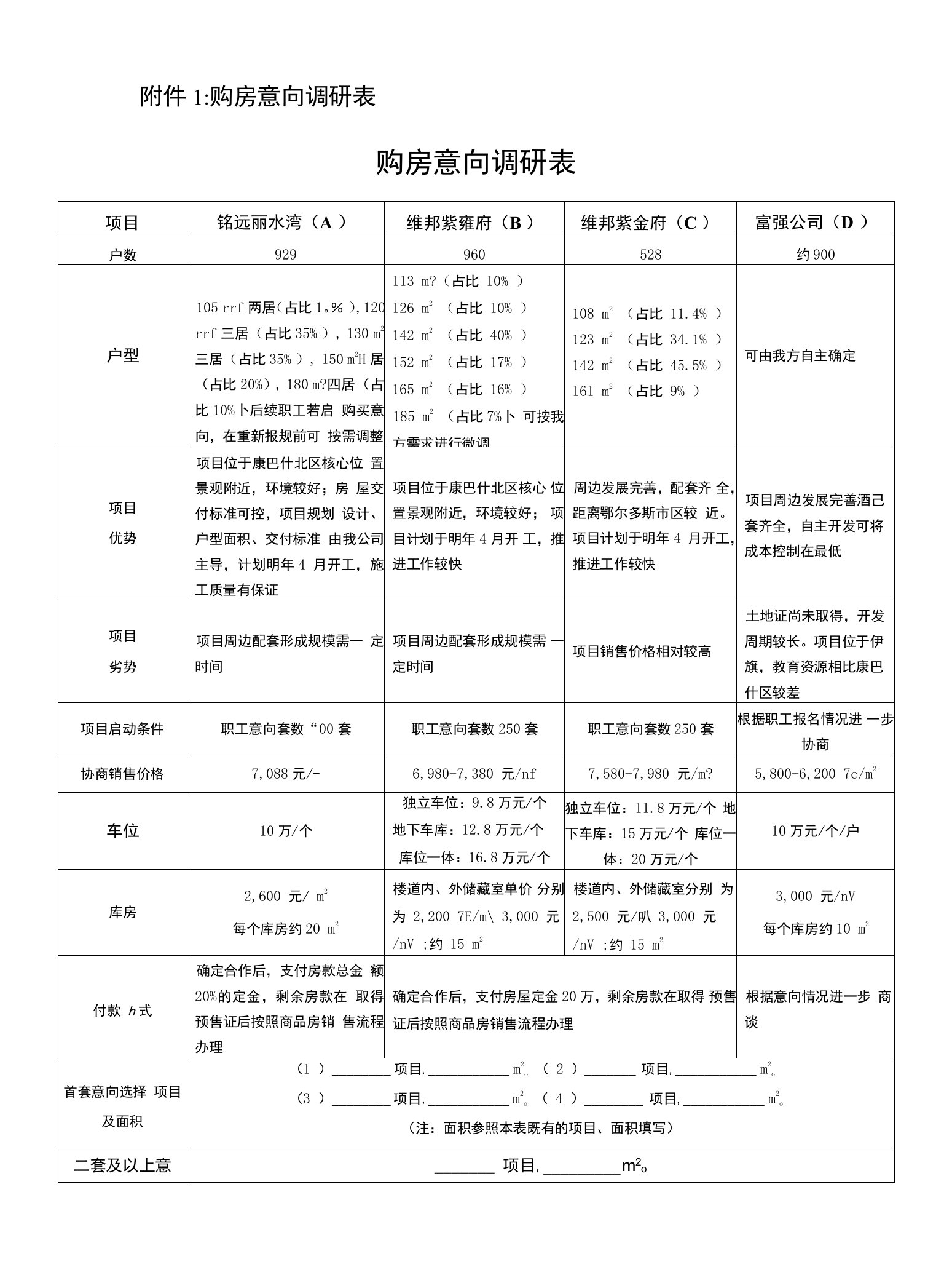 附件1：购房意向调研表