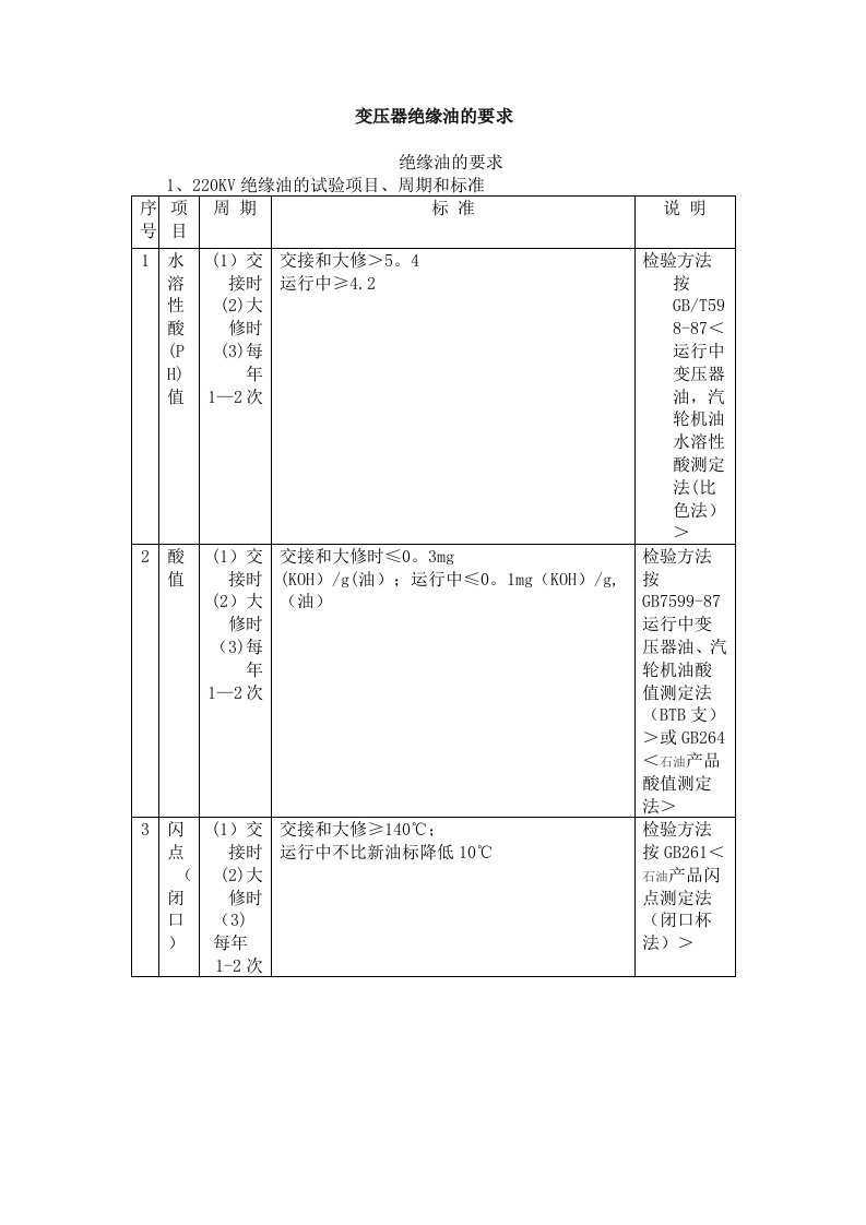 变压器绝缘油的要求