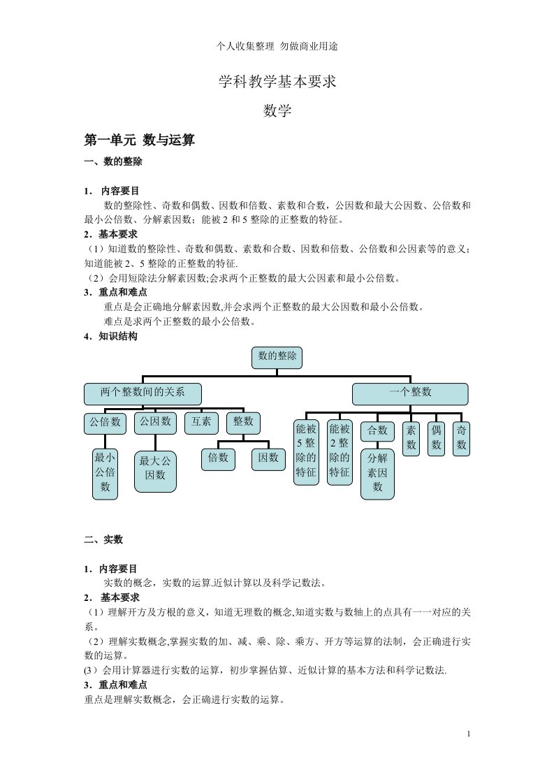 上海中考学科教学基本要求(完整版)-初中数学