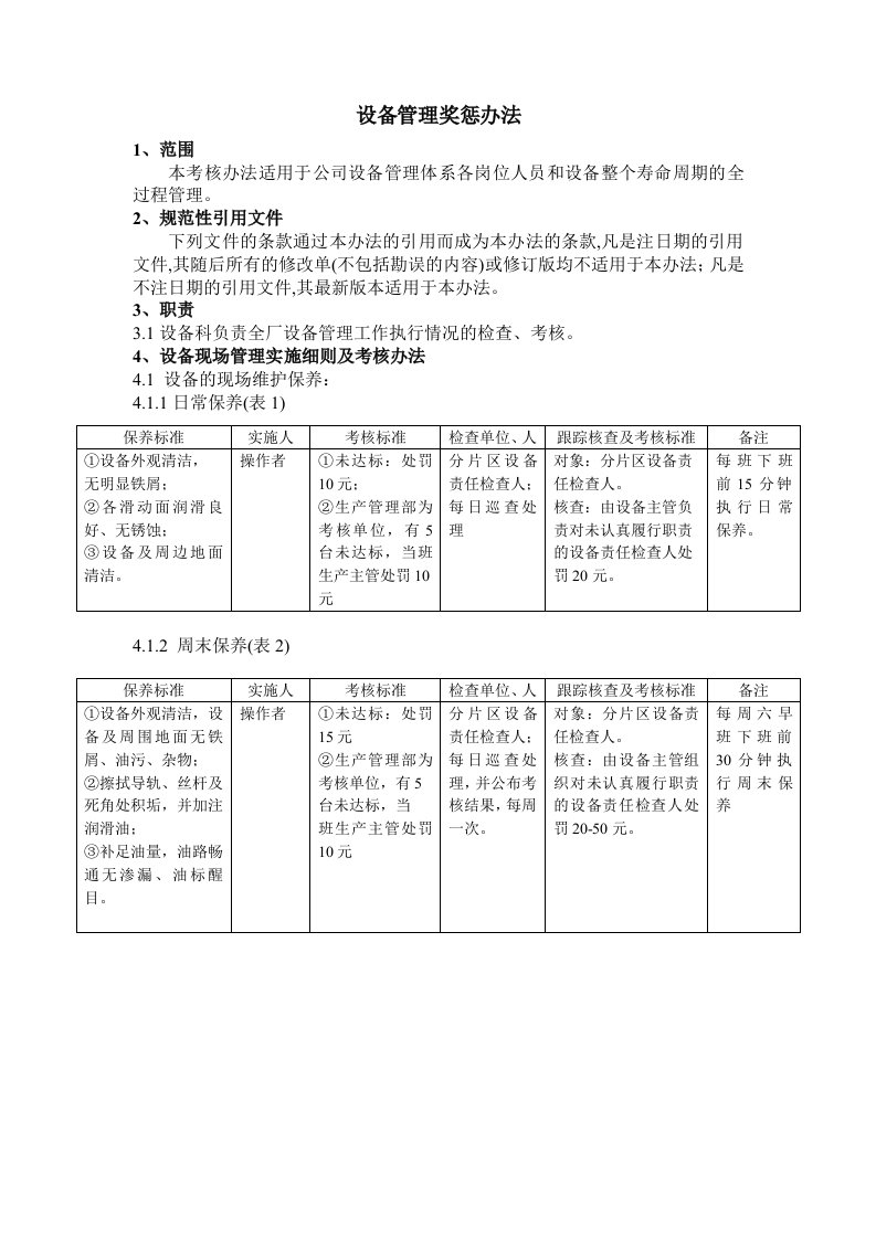 设备奖惩管理办法