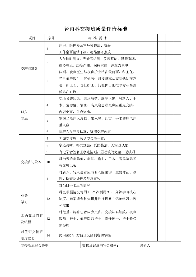 科室交接班督查表