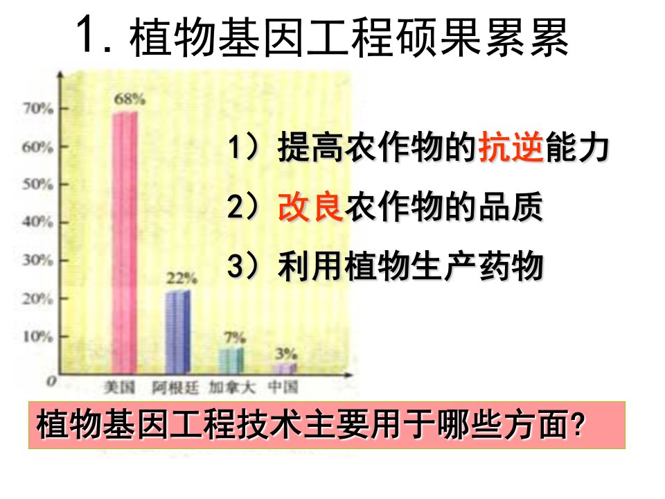 基因工程的应用公开课ppt课件