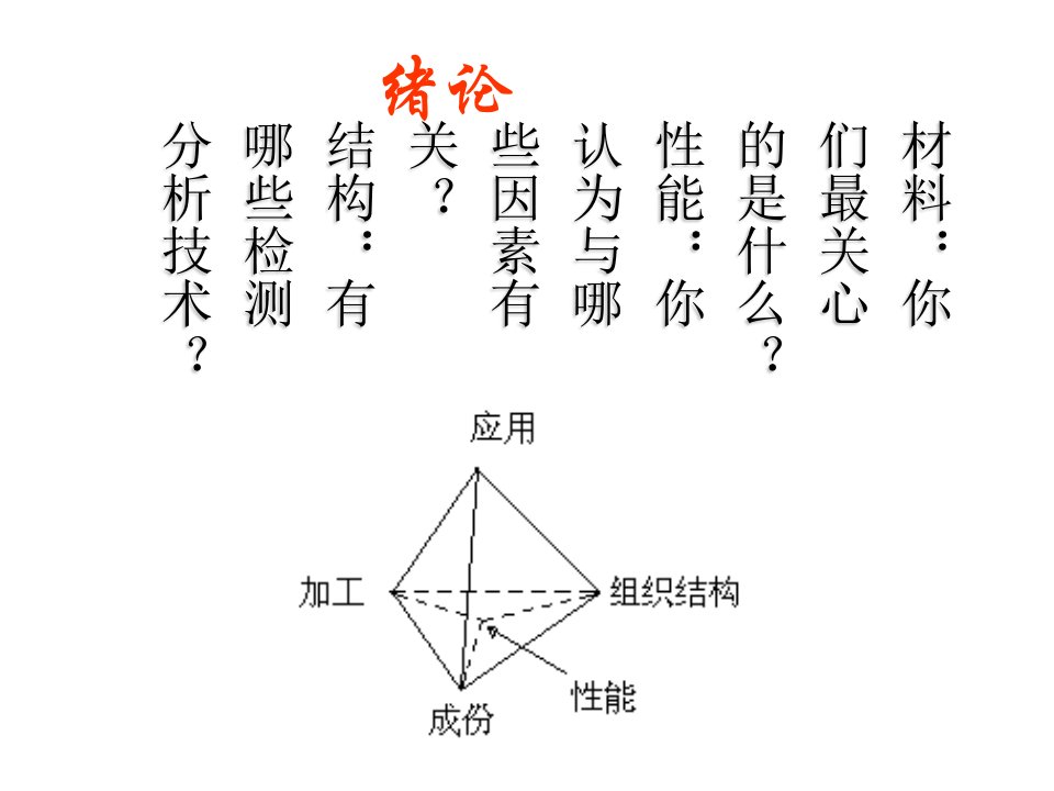 X射线衍射课件第1章X射线晶体学基础