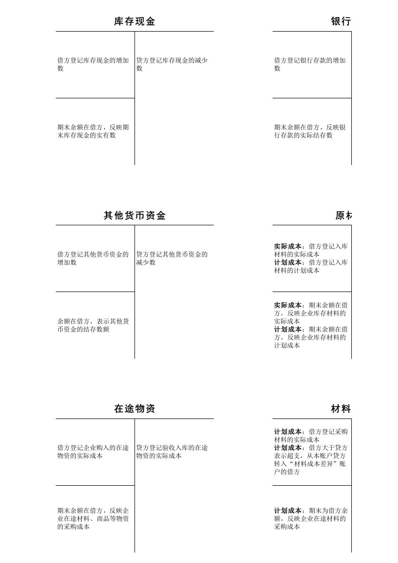 会计科目表借贷方内容—丁字帐形式整理