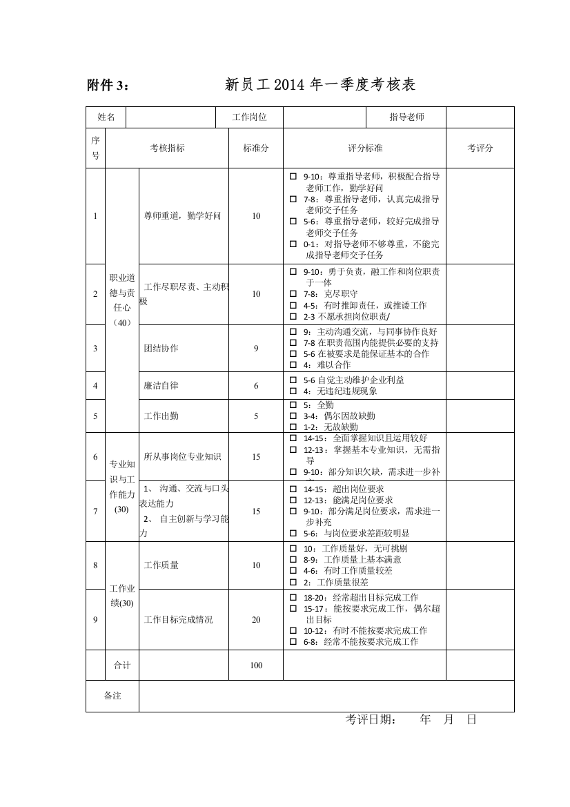 2014年第一季度新员工考核表