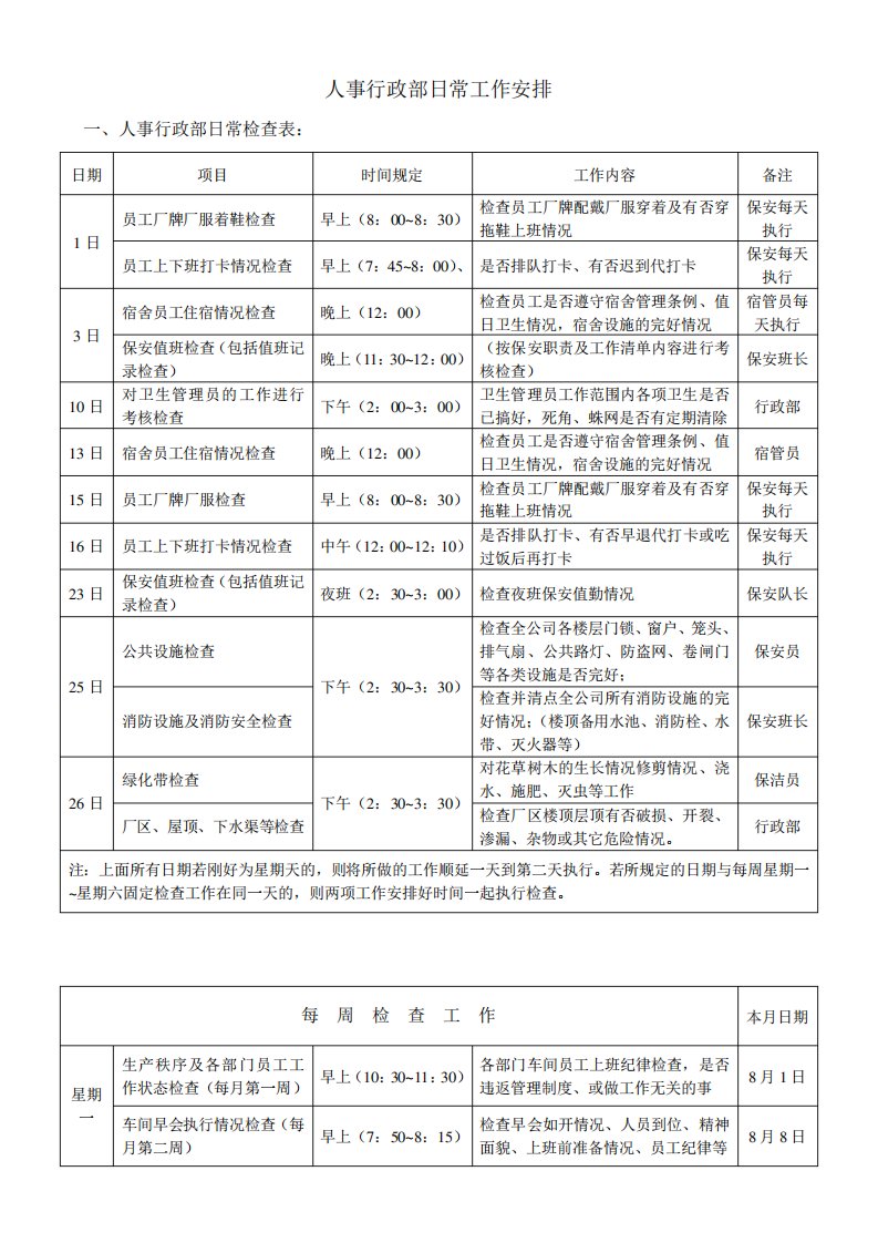 人事行政部工作检查表日常工作计划