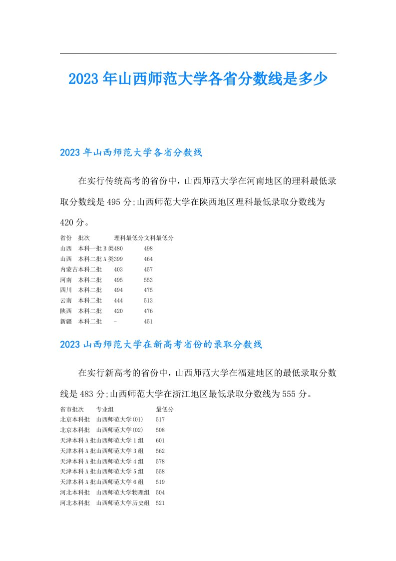 山西师范大学各省分数线是多少