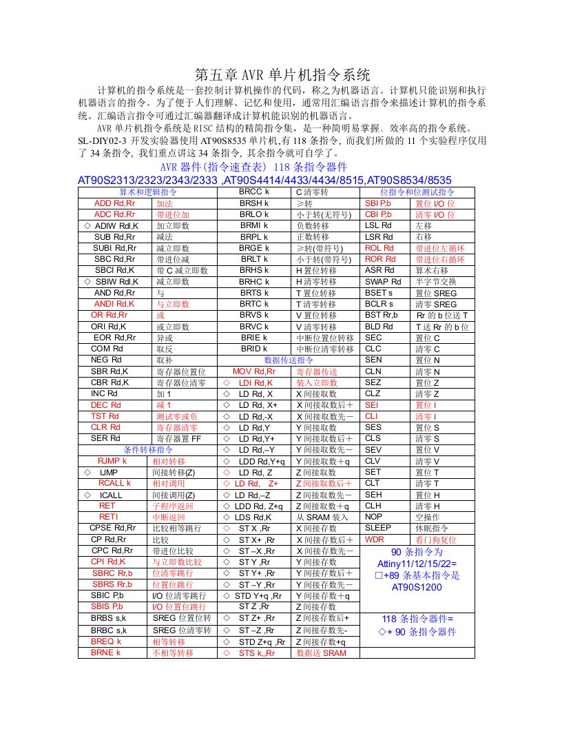 AVR单片机指令系统