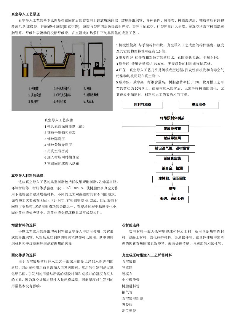 玻璃钢制作工艺真空导入原理