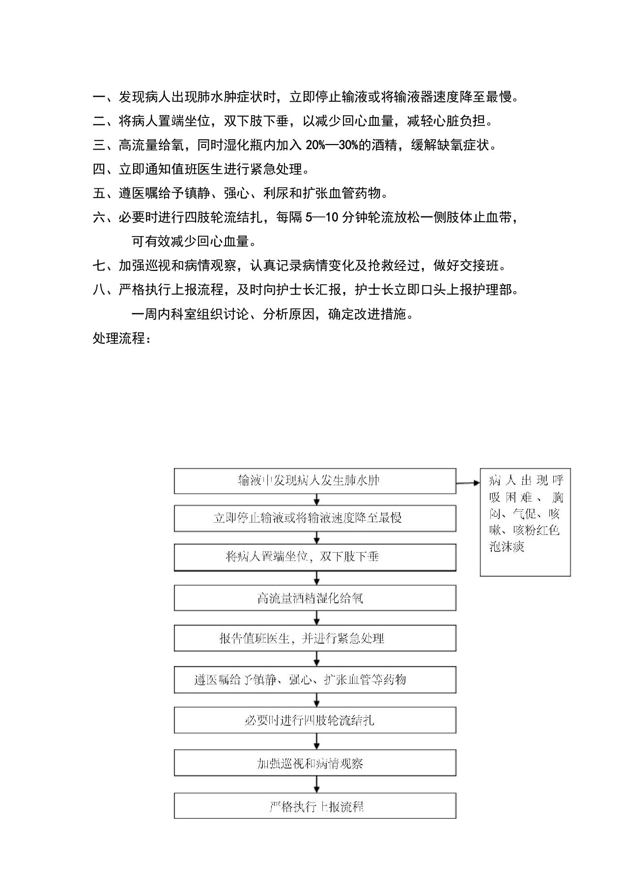 输液过程中突发肺水肿应急预案及处理流程