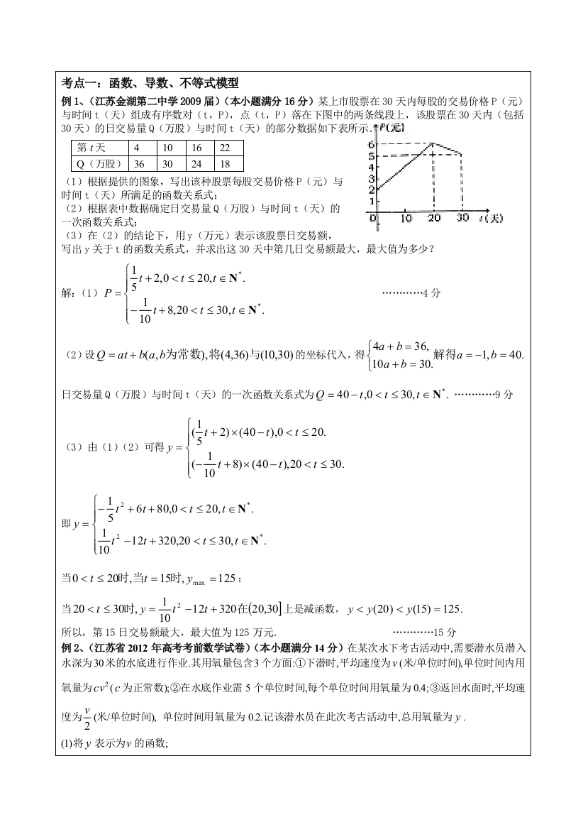 江苏高考应用题专题附详细答案