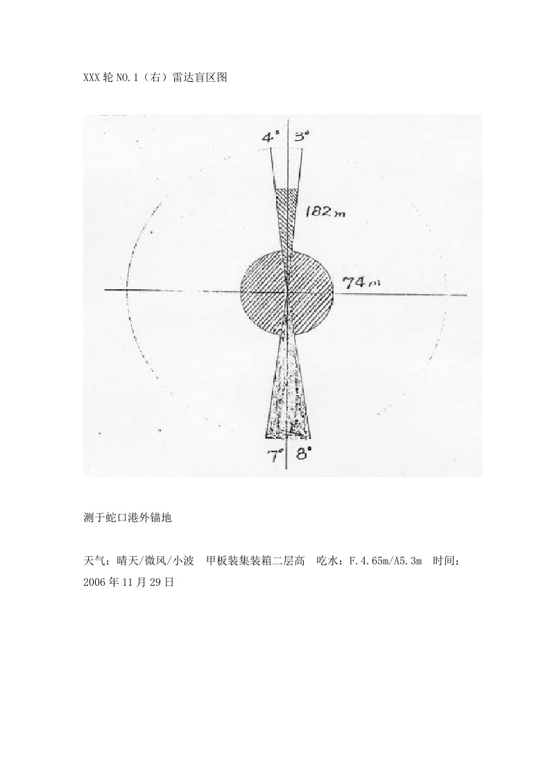 雷达盲区图