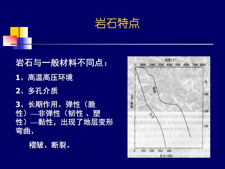 岩石物理岩性