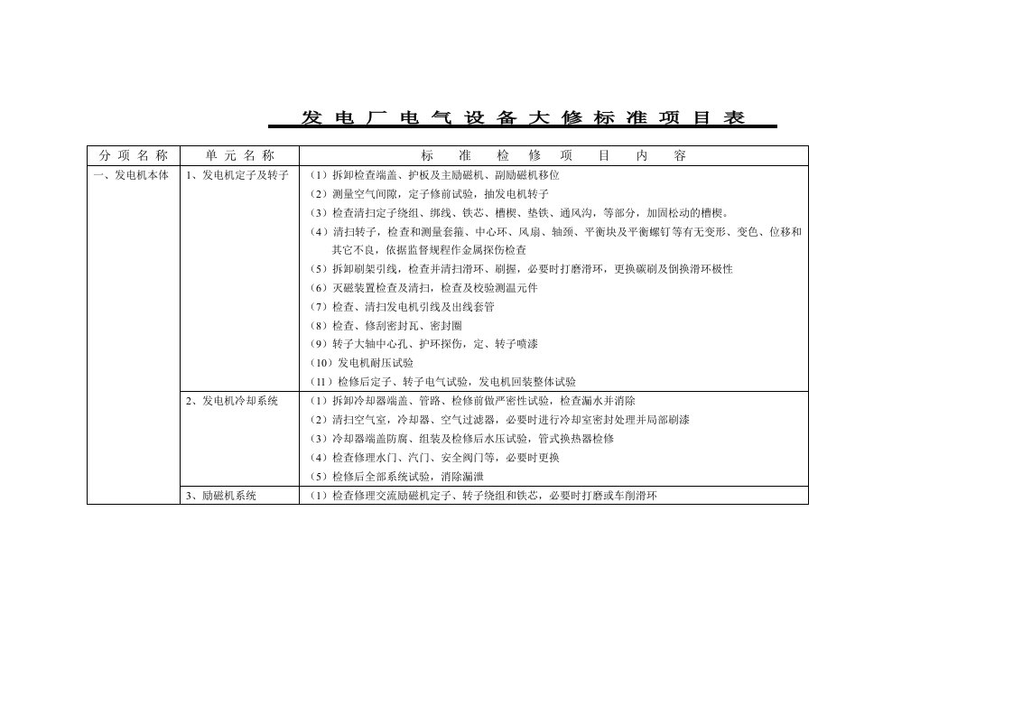 发电机检修项目