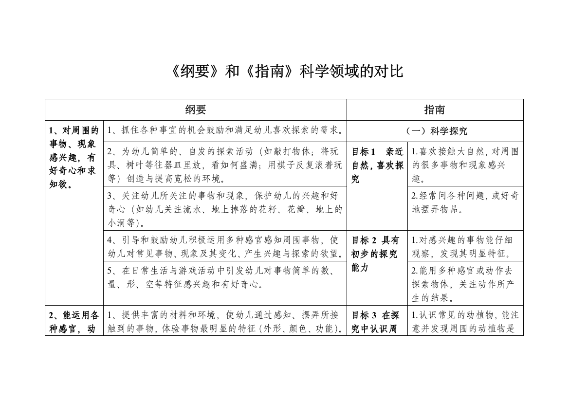 《纲要》和《指南》科学领域的对比