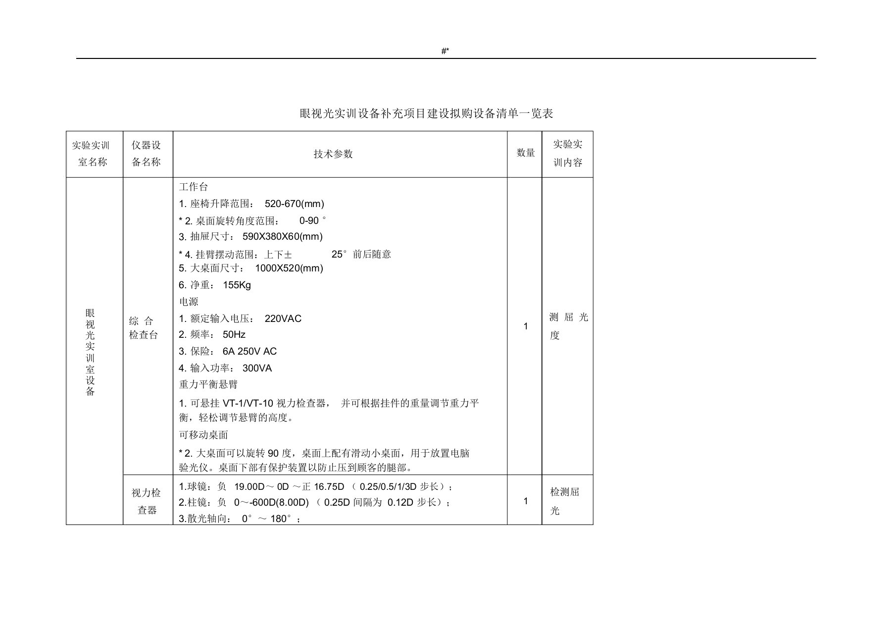 眼视光实训设备补充项目计划方案工程建设拟购设备清单一览