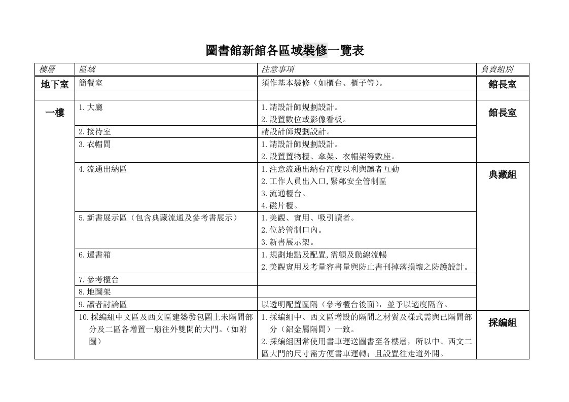 建筑工程管理-图书馆新馆各区域装修一览表