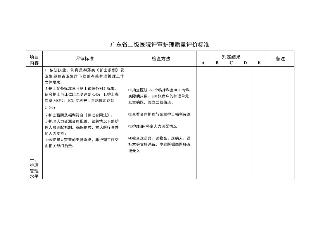 广东省二级医院评审护理质量评价标准