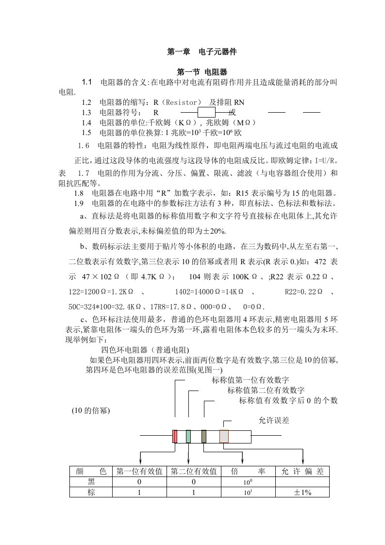 电子行业-超级全电子元器件综合基础知识