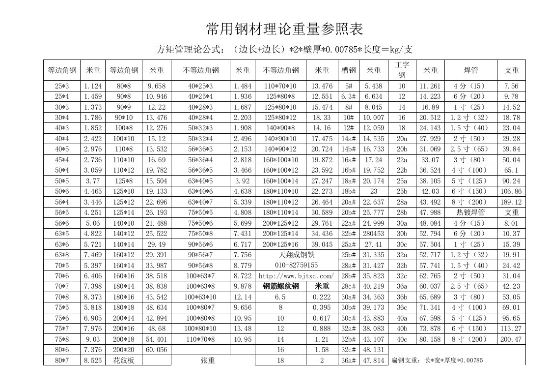 常用钢材理论重量表