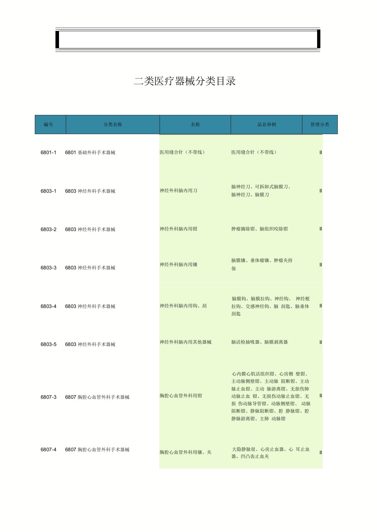 第二类医疗器械分类目录