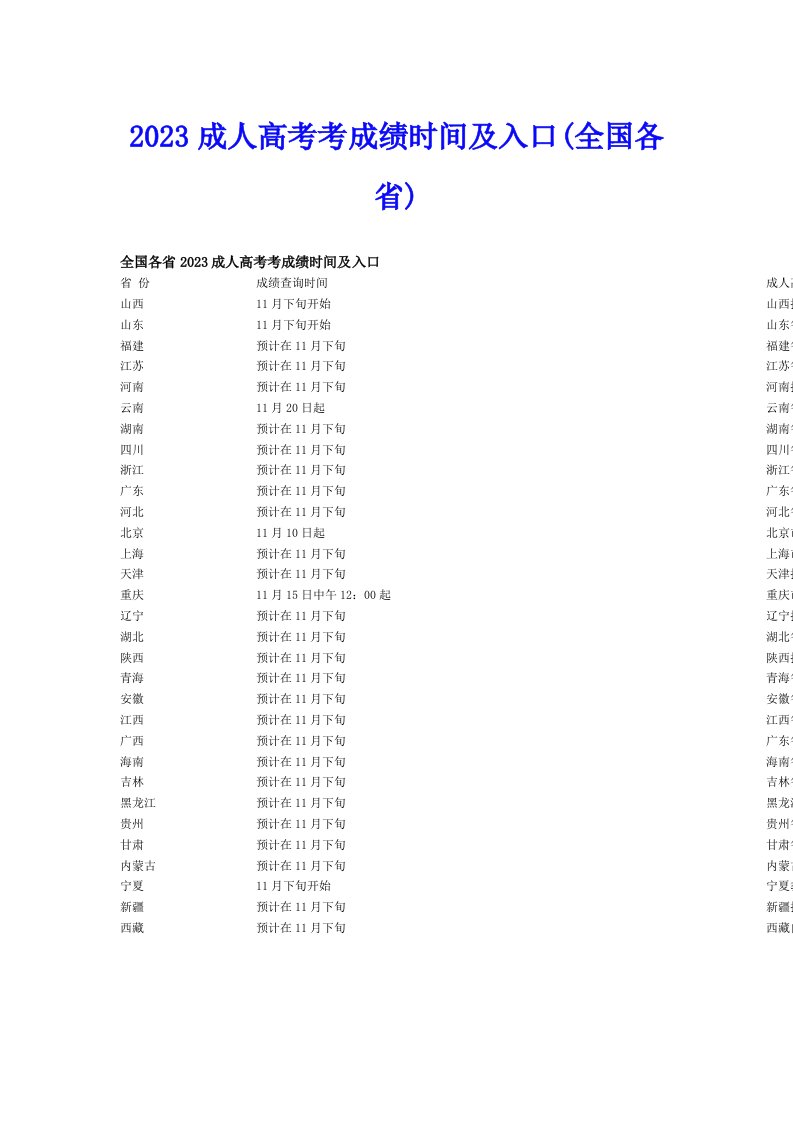 2023成人高考考成绩时间及入口(全国各省)