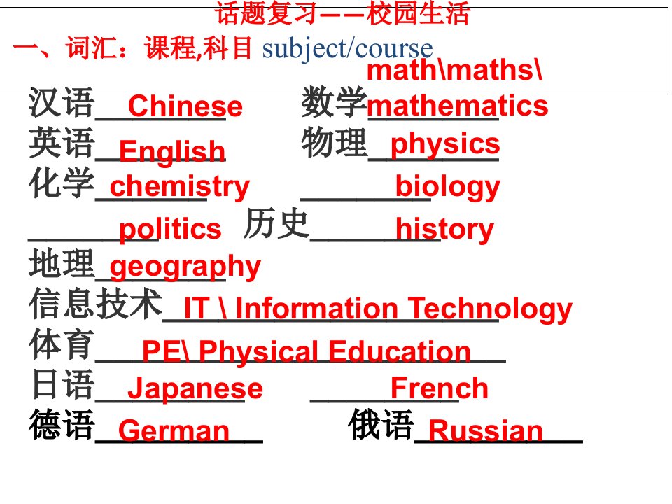 高三英语作文话题复习：校园生活