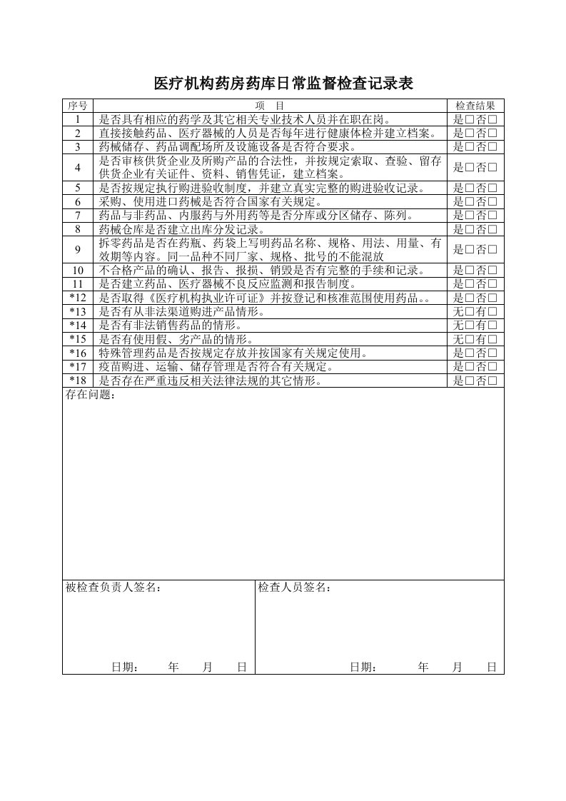 药房药库日常监督检查记录表单