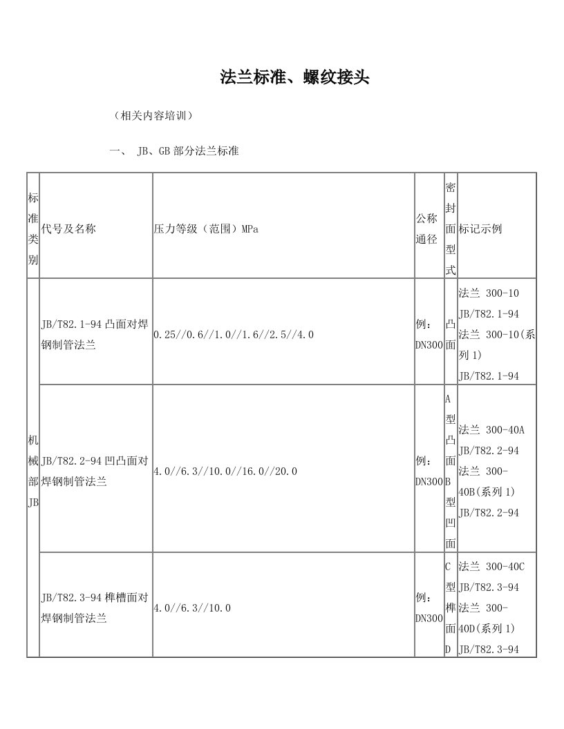 法兰标准整理资料(全面)