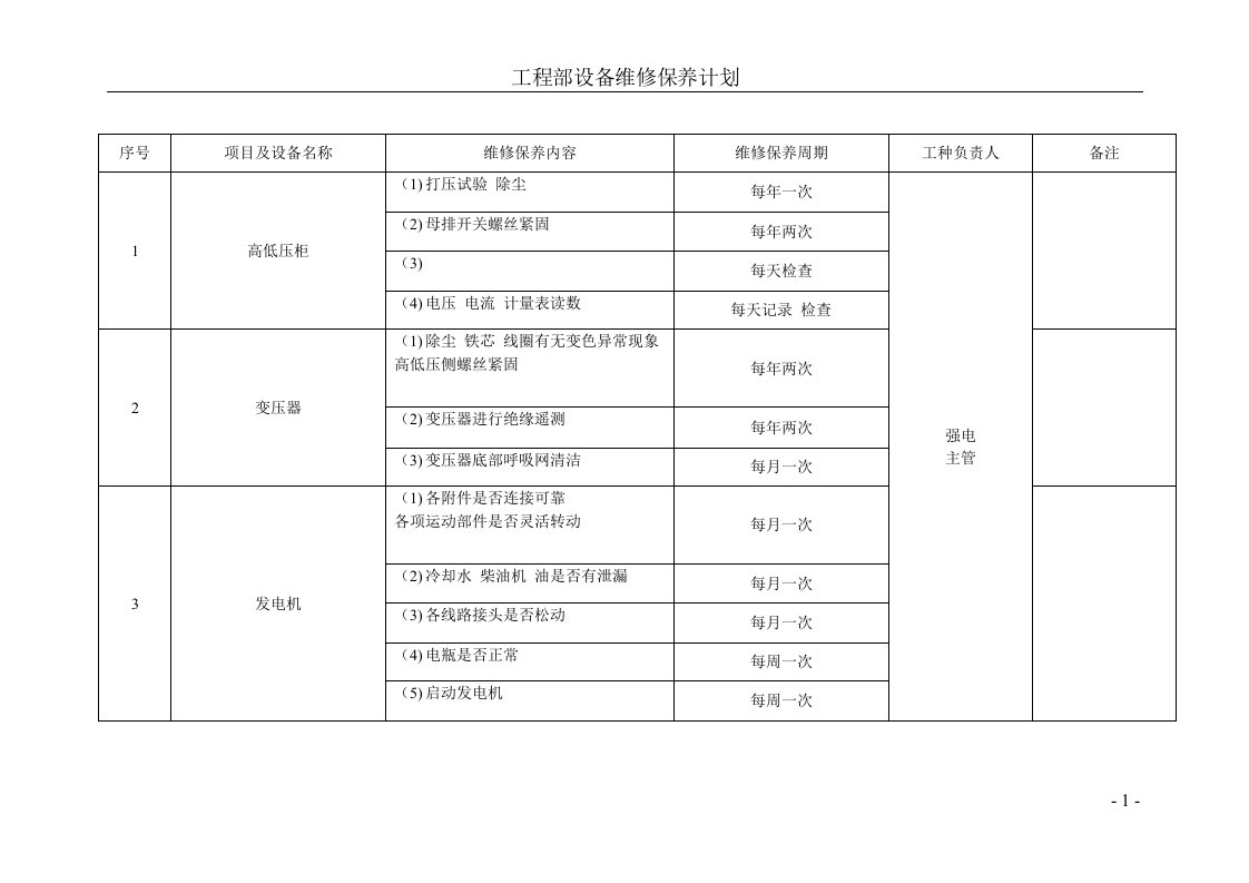 酒店工程部设备维修保养计划