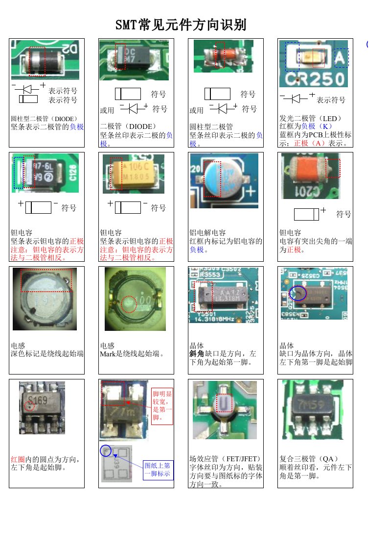 SMT常见元件方向识别