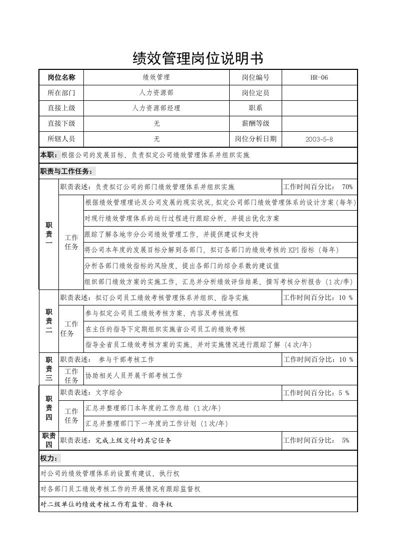 通信行业-人力资源部-绩效管理岗位说明书