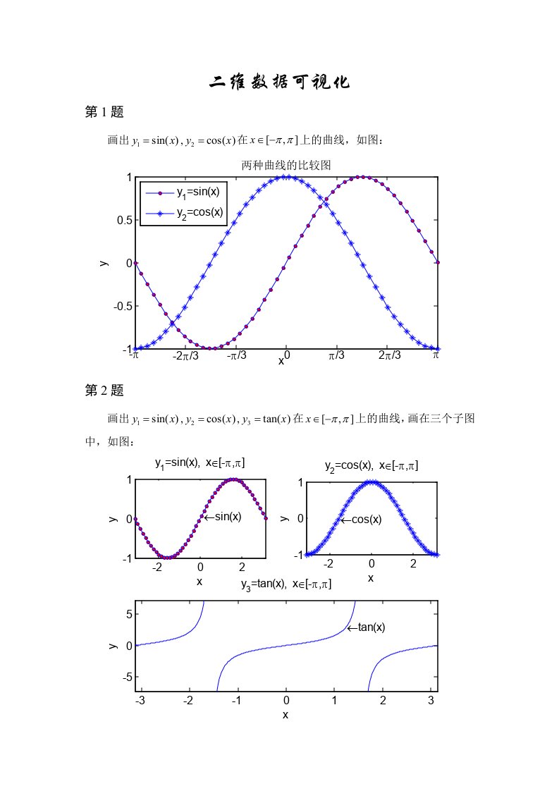 数据可视化练习题