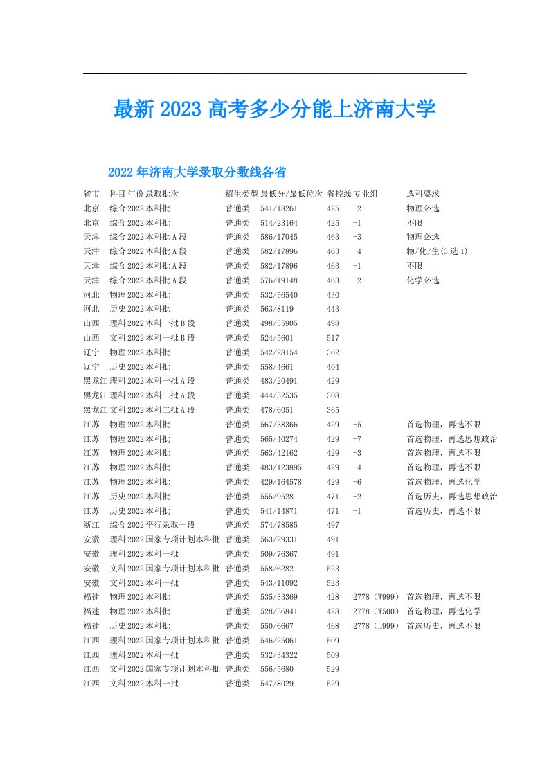 最新高考多少分能上济南大学