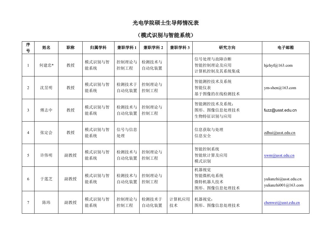 模式识别与智能系统研究方向